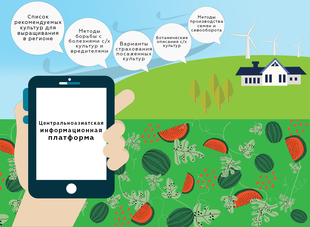 НУЖДАЕТСЯ ЛИ ЯНГИЮЛЬСКИЙ ФЕРМЕР В ИНФОРМАЦИОННОЙ ПЛАТФОРМЕ?